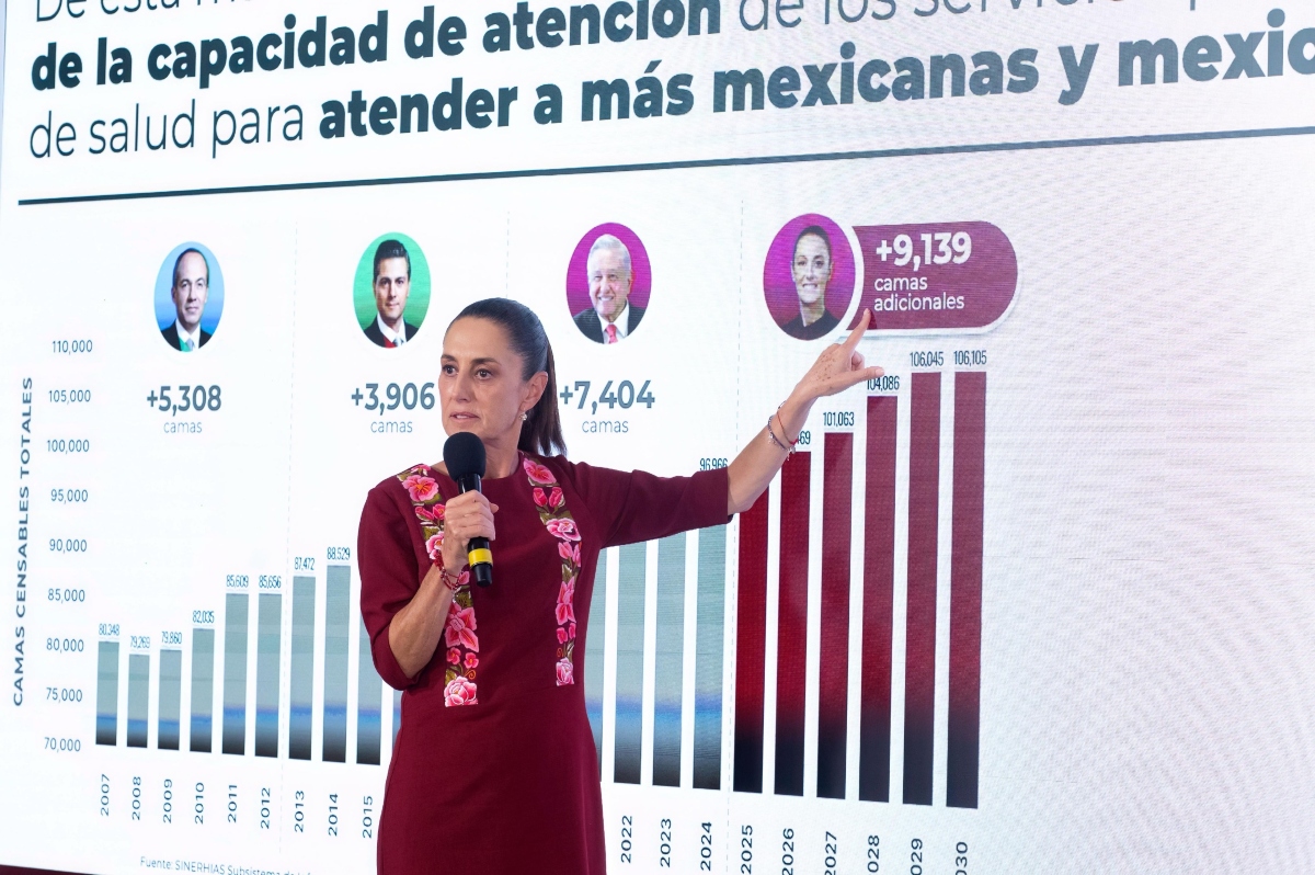 Presume Sheinbaum expansión hospitalaria; promete 9 mil camas más La presidenta Claudia Sheinbaum presentó cifras para defender su modelo de expansión hospitalaria. Foto: Presidencia