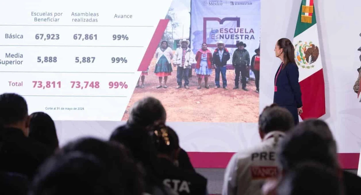 Programas del Bienestar superan un billón de pesos en 2026 Autoridades federales presentaron el avance de los Programas para el Bienestar durante la conferencia matutina. Foto: Cuartoscuro