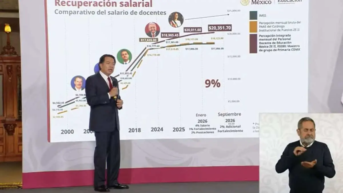 Sheinbaum defiende avances para maestros y pide a CNTE levantar plantón