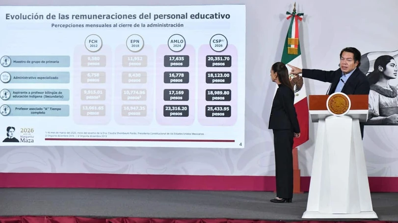 SEP asegura aumento salarial; testimonios revelan sueldo promedio El secretario de Educación Pública, Mario Delgado, expuso los avances salariales del sector educativo en México. Foto: Cuartoscuro