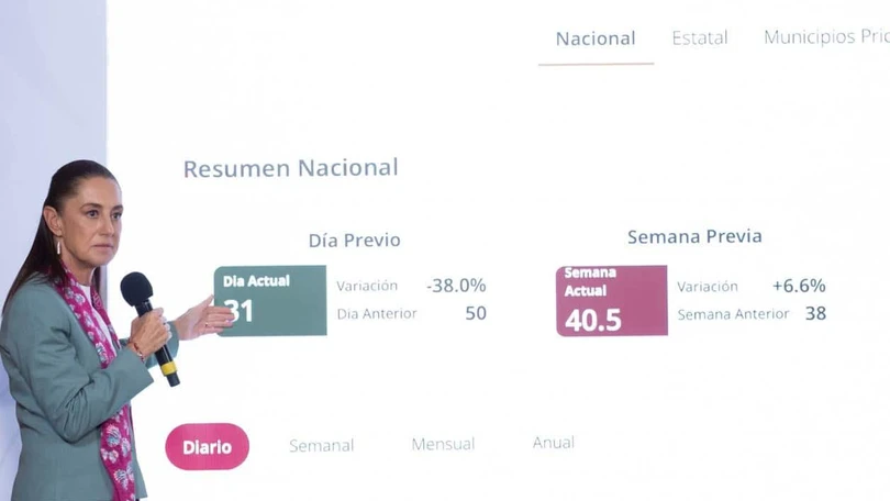 La seguridad de Sheinbaum se mide en tiempo real: así funciona su tablero Sheinbaum presentó el tablero de seguridad que monitorea homicidios diarios y que incorporará inteligencia artificial para fortalecer la estrategia federal.
