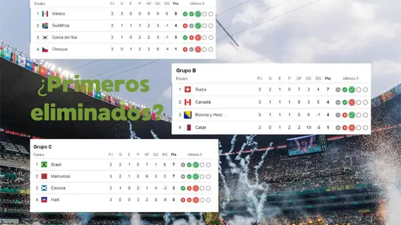 As&iacute; se define la clasificaci&oacute;n del Mundial 2026. Foto: Cuartoscuro.