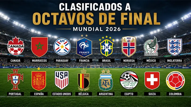 Octavos de final Mundial 2026: las selecciones que lograron su boleto Los partidos se jugarán desde el sábado 4 de julio y hasta el lunes 6 de julio. Foto: Generada con IA