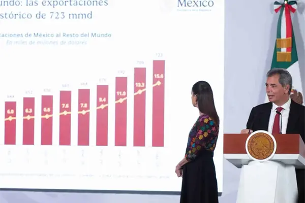 Sheinbaum presume fortaleza económica con récord en empleo y exportaciones