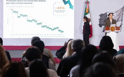 Ocho estados concentran 54 por ciento de los homicidios en M&eacute;xico