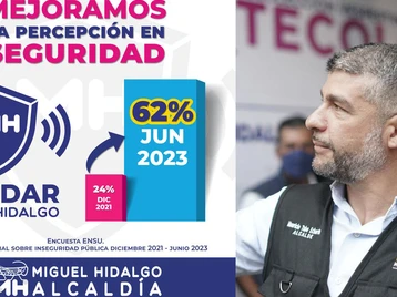 Imagen de la nota: Seis de cada 10 vecinos de Miguel Hidalgo se sienten seguros, según Encuesta Nacional de Seguridad Pública Urbana