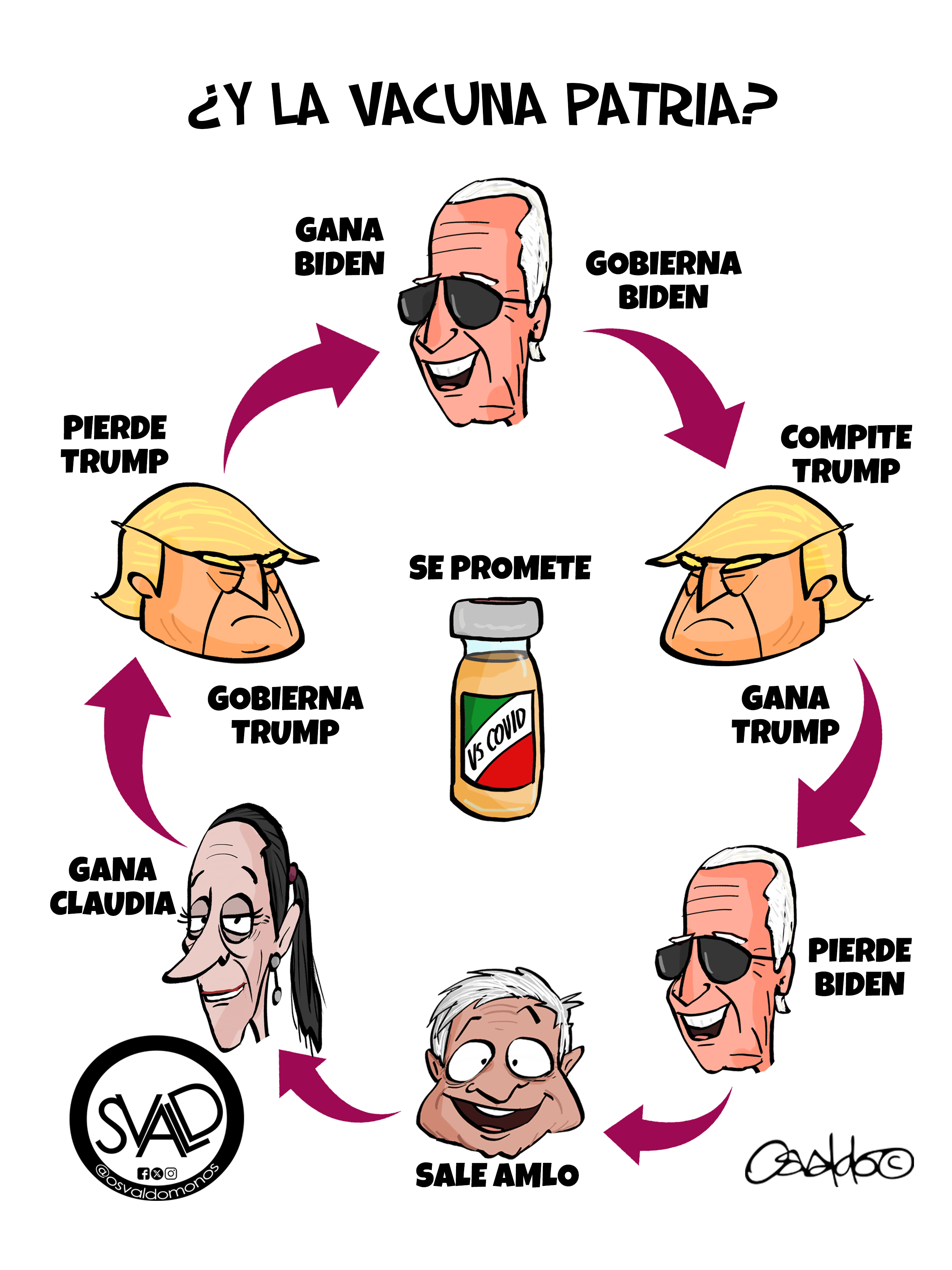 ¿Y la Vacuna patria?